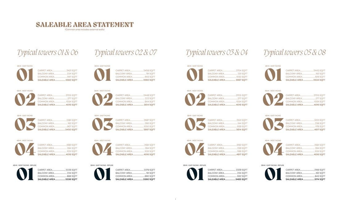Saleable area statement page from the My Home Nishada brochure showing carpet, balcony, common and saleable areas for every apartment in all four tower pairs